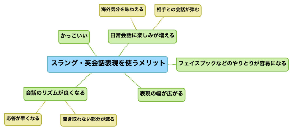 必見 初心者が覚えるべきスラング選 努力のガリレオ