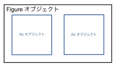 axオブジェクトとFigureオブジェクト