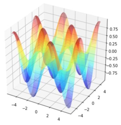 plot_surfaceによるプロット