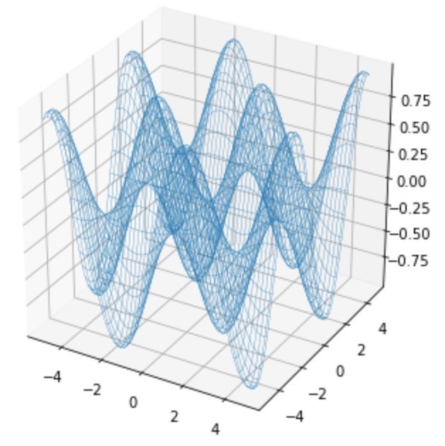 【入門】Pythonで3次元(3D)グラフを作成(回転させるよ)|努力のガリレオ