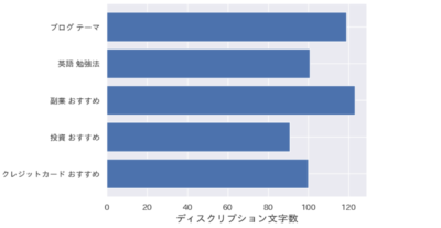 metadiscriptionの平均文字数