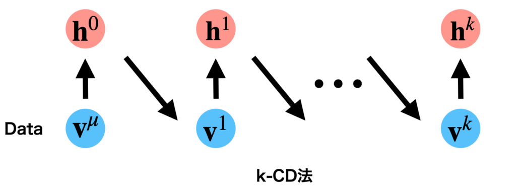 CD法の概念図