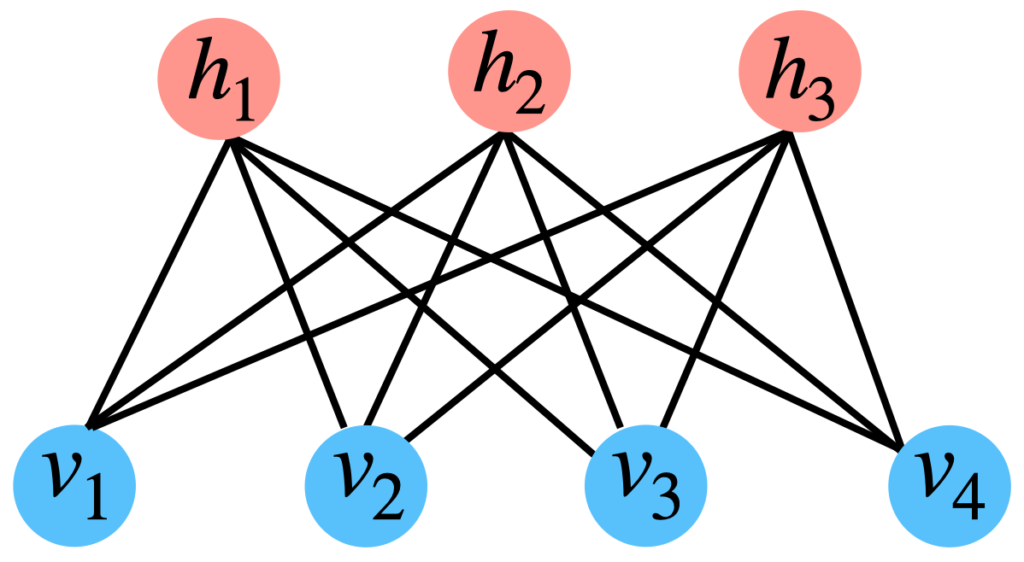 RBMのネットワーク図