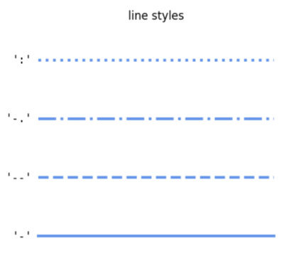 line styleの種類